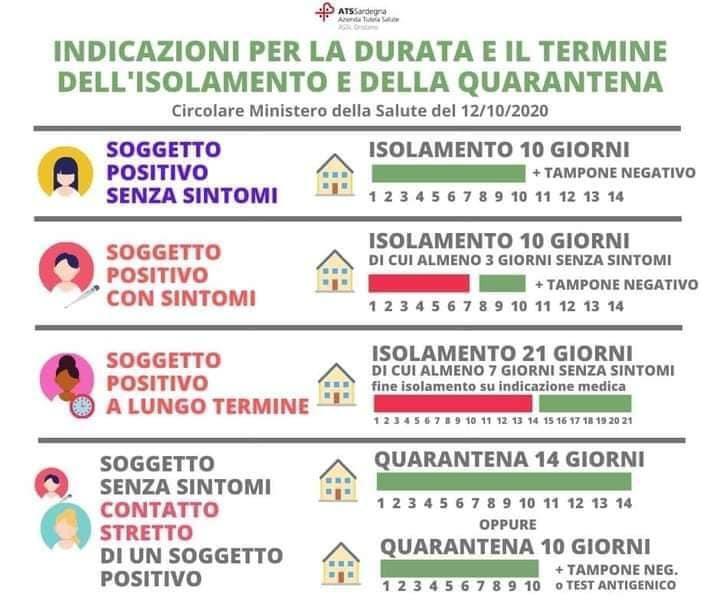 Durata quarantena